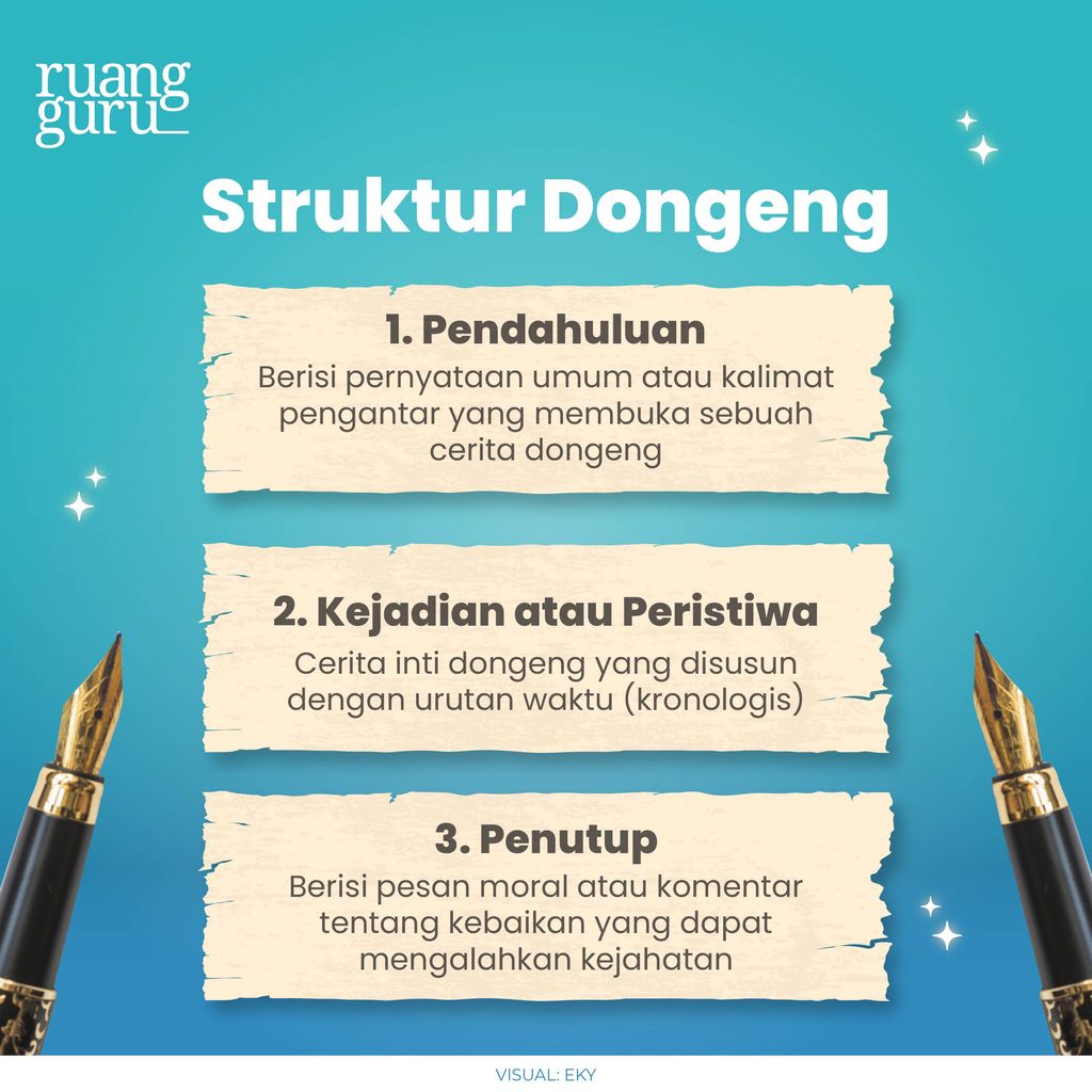 Pengertian Dongeng, Jenis, Ciri-ciri, Fungsi, Unsur & Contoh